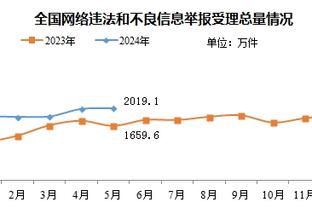 两年前的今天：新疆男篮全场53次助攻创造联赛历史